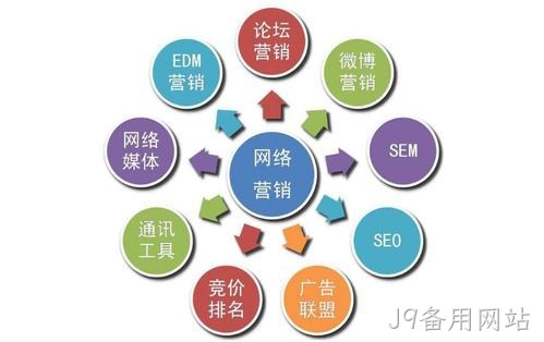 J9备用网站带您了解网站优化